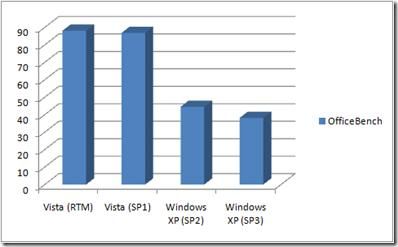    Windows XP SP3?