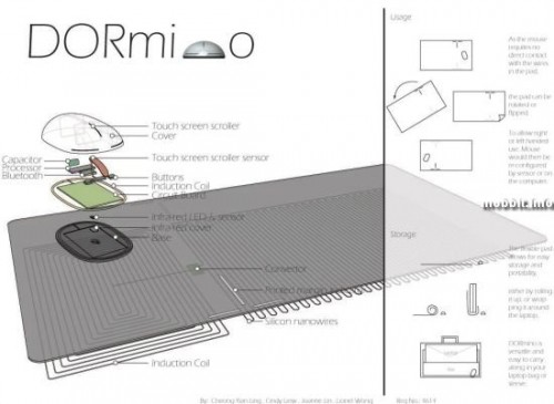 DORmino - ""   