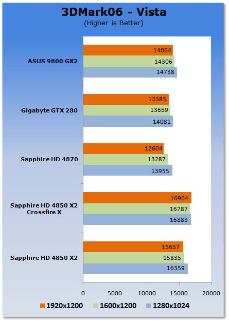  Sapphire HD 4850 X2