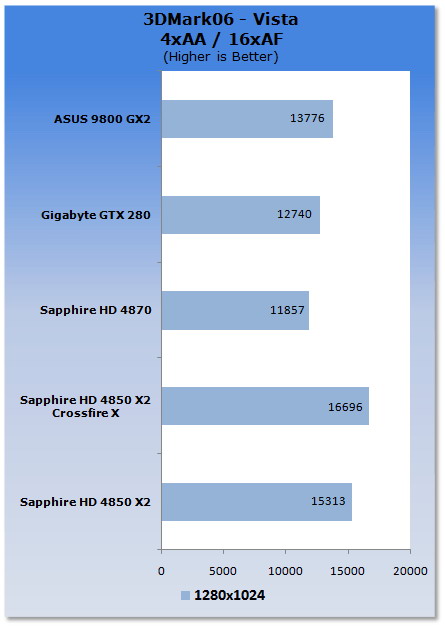  Sapphire HD 4850 X2