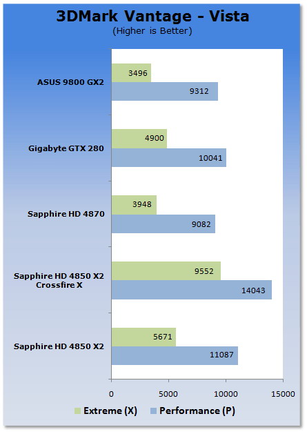  Sapphire HD 4850 X2