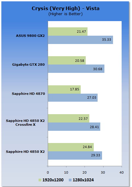  Sapphire HD 4850 X2