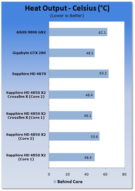  Sapphire HD 4850 X2