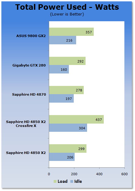  Sapphire HD 4850 X2