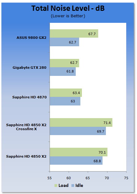  Sapphire HD 4850 X2